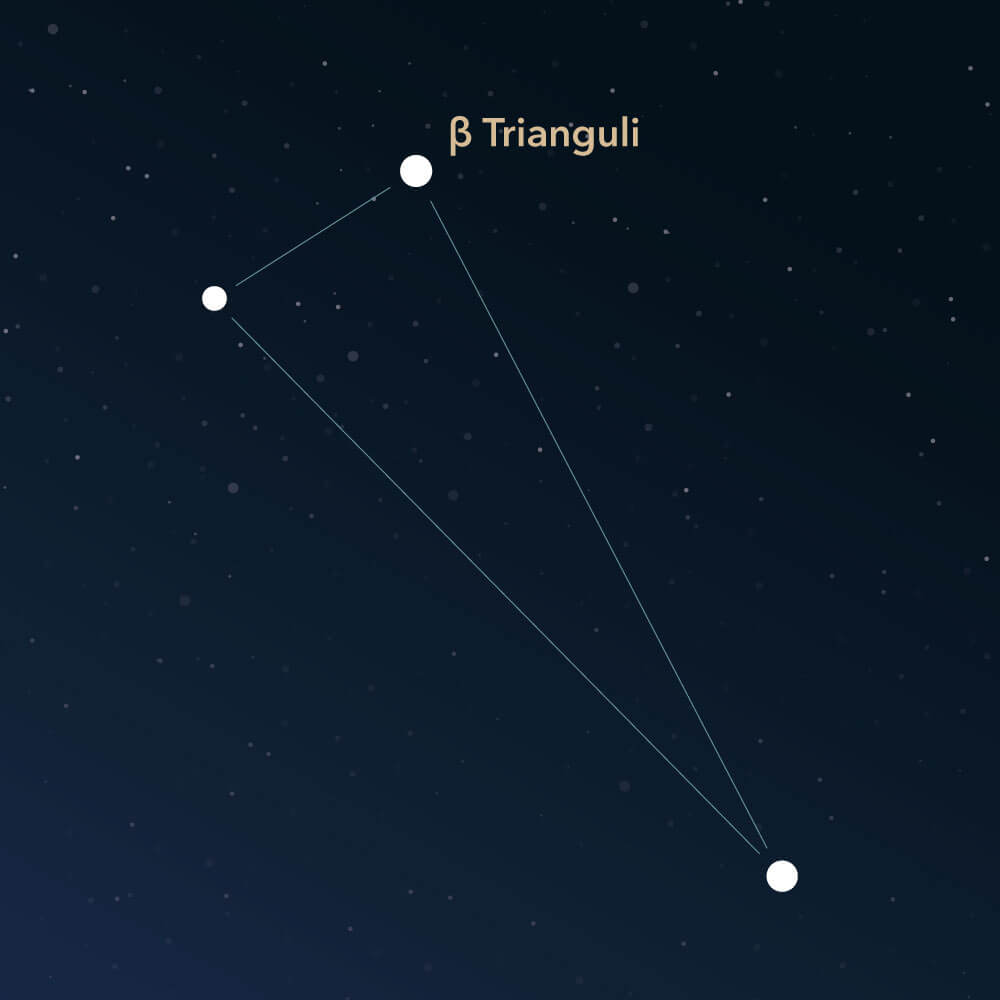 The constellation Triangulum