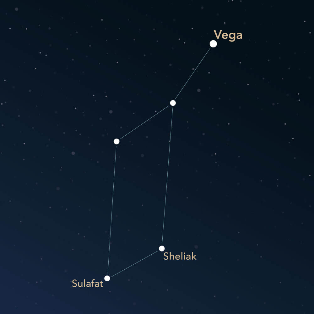 Constellation Lyra  Information & Images