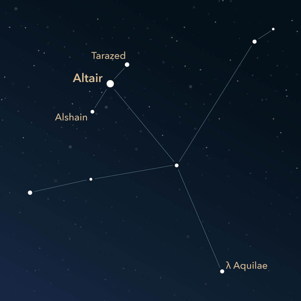 The constellation Aquila