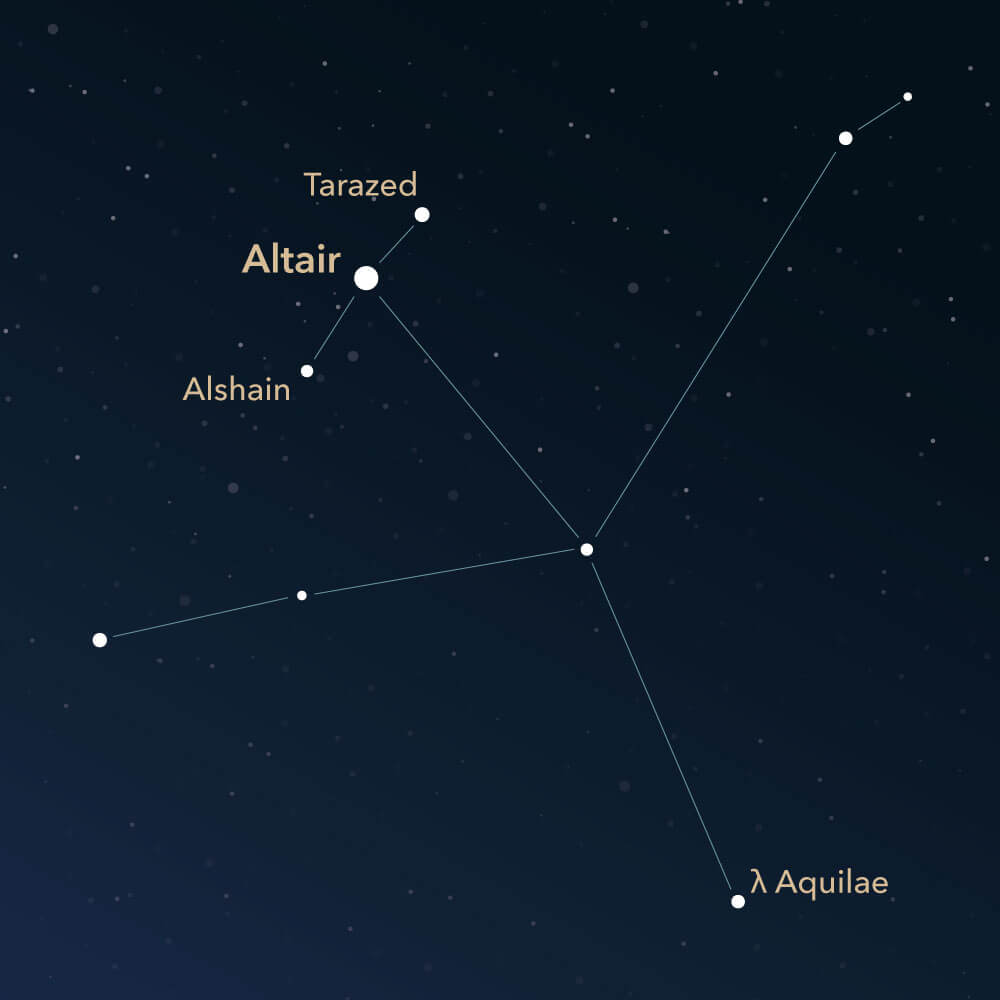 Star Rasi 88 Rasi Bintang dan Gambarnya | PROJEK IPAS