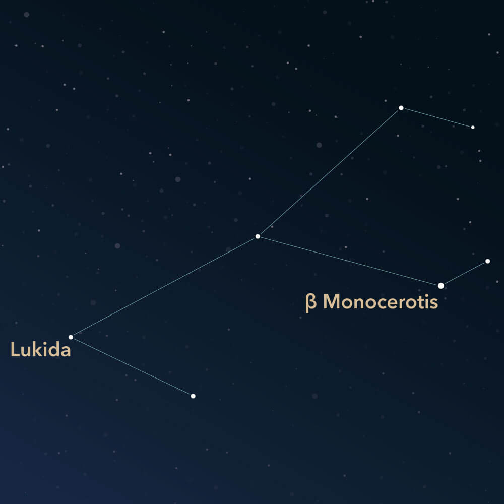 The constellation Monoceros