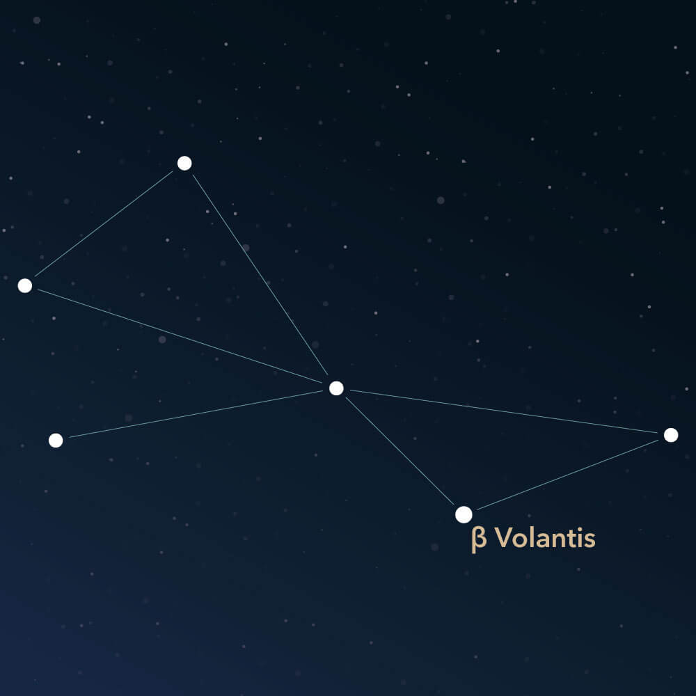 The constellation Volans