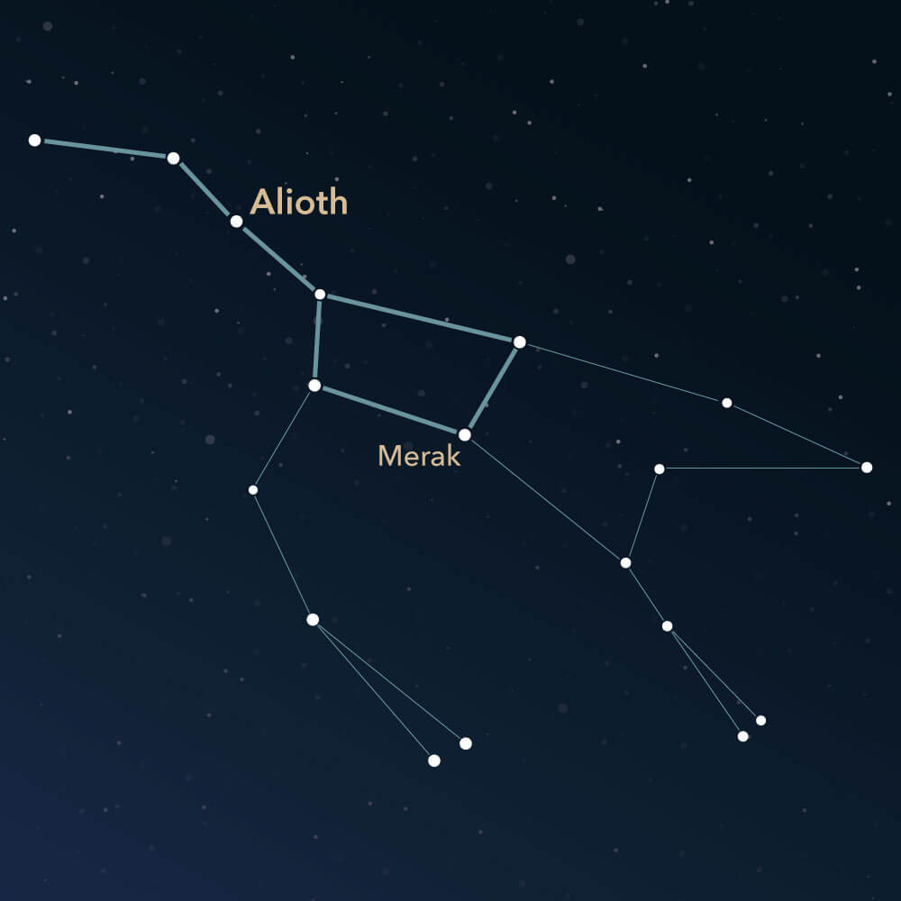 The constellation Ursa Major