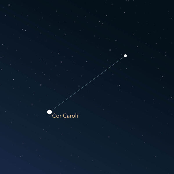 The constellation Canes Venatici