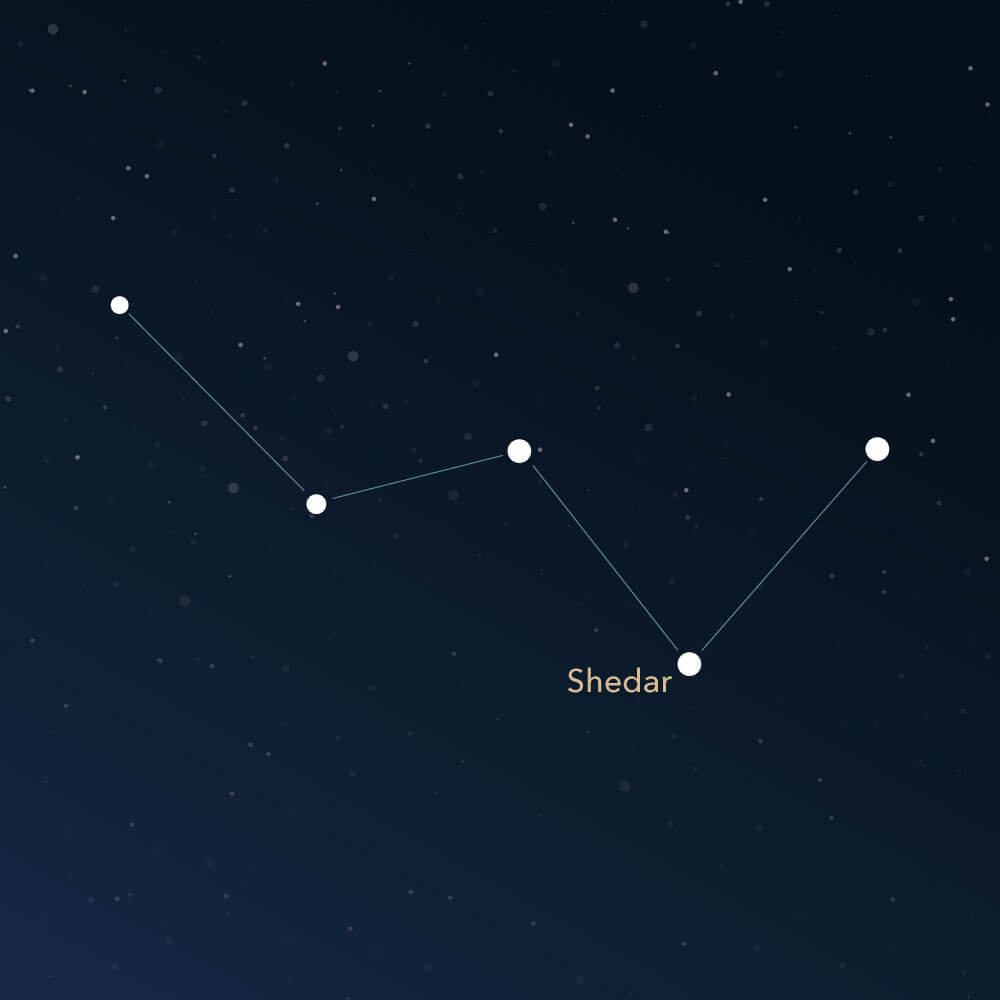 The constellation Cassiopeia