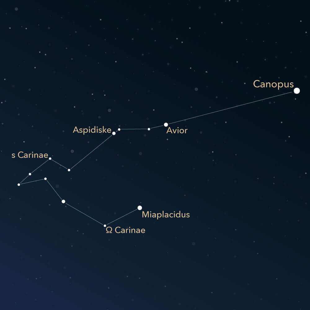 The constellation Carina
