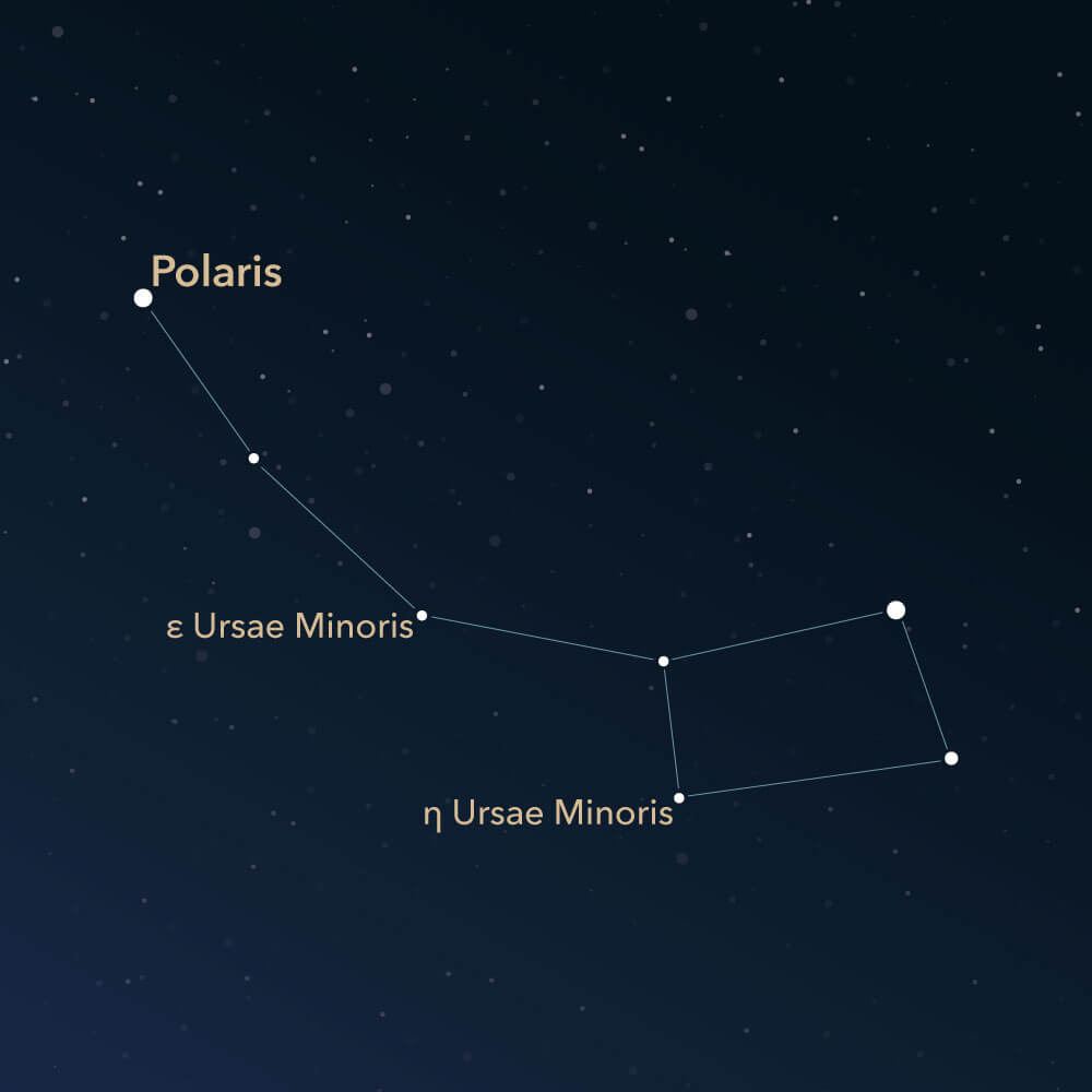 The constellation Ursa Minor