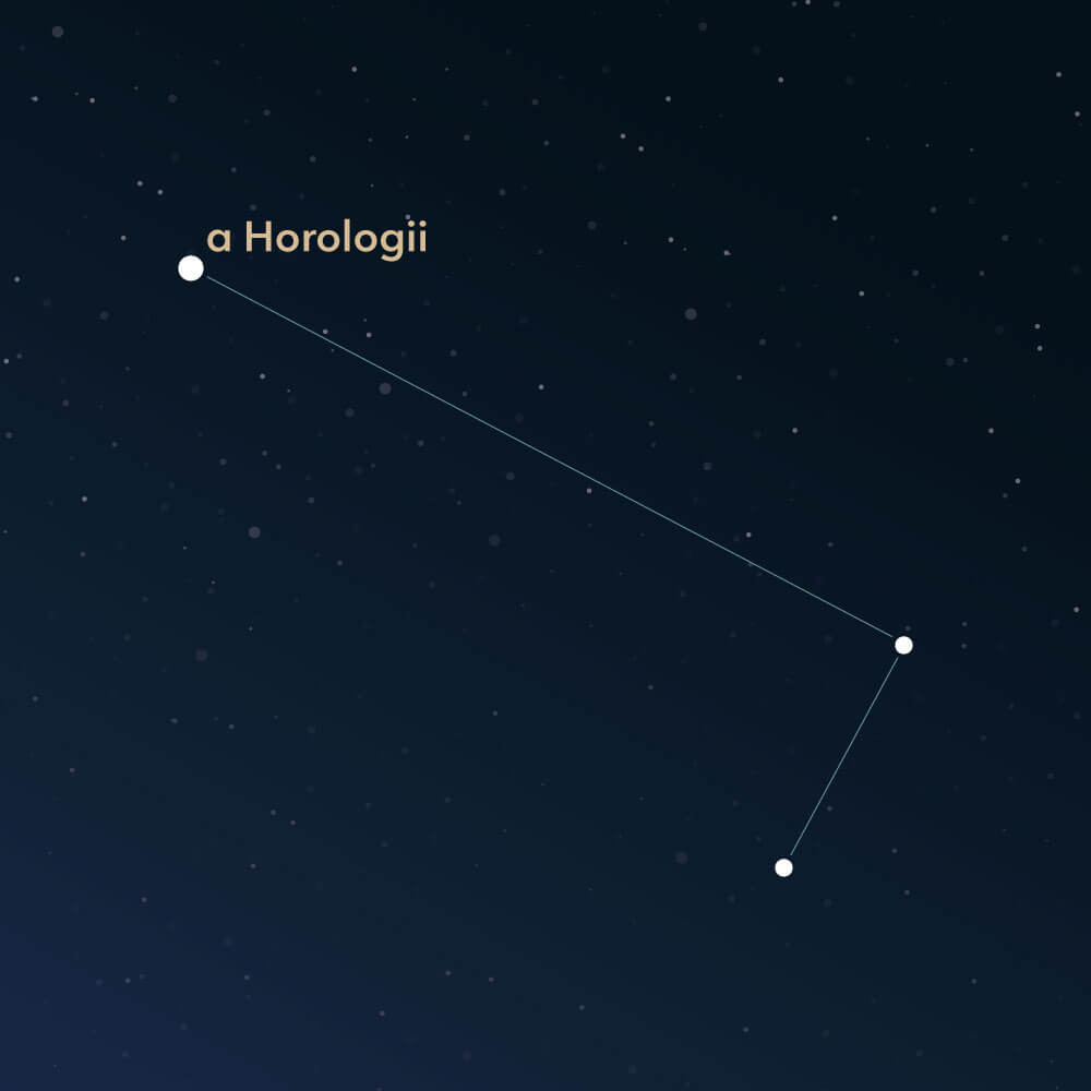 The constellation Horologium