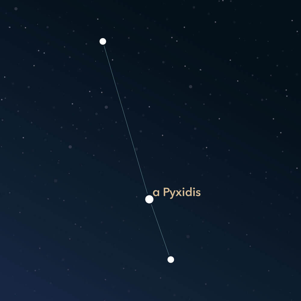 The constellation Pyxis