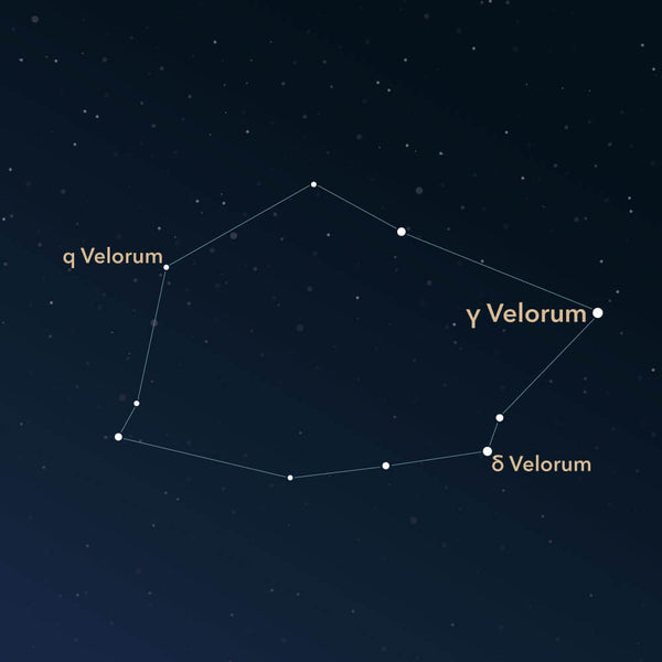 The constellation Vela