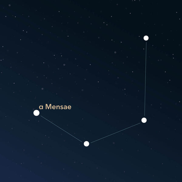 The constellation Mensa
