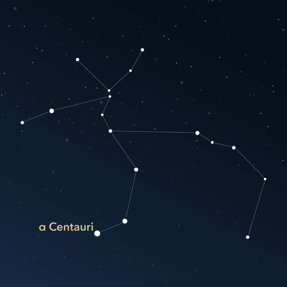 The constellation Centaurus