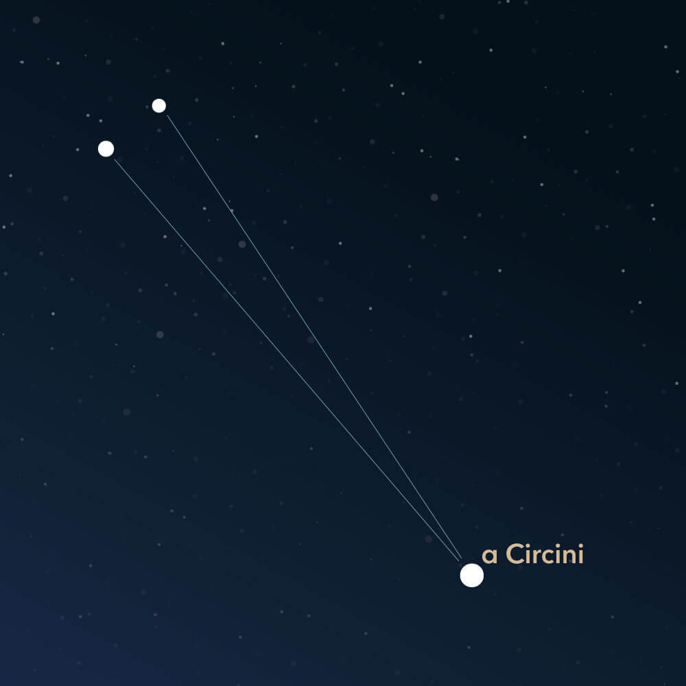 The constellation Circinus
